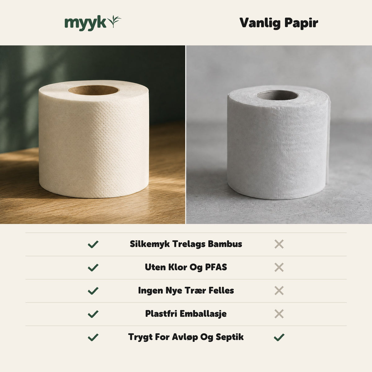 Sammenligning: Myyk bambus toalettpapir mot vanlig papir